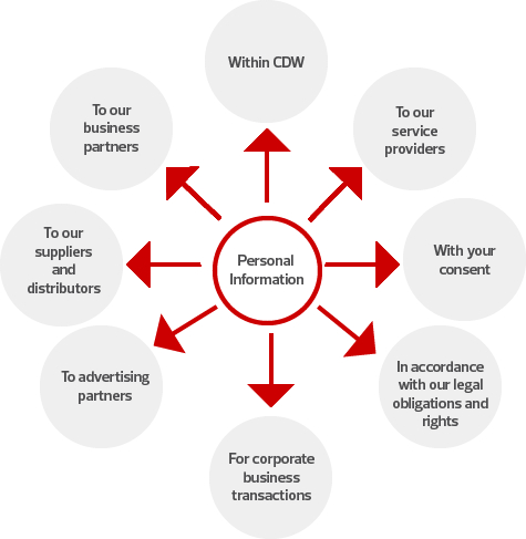 disclosure personal information graphic 