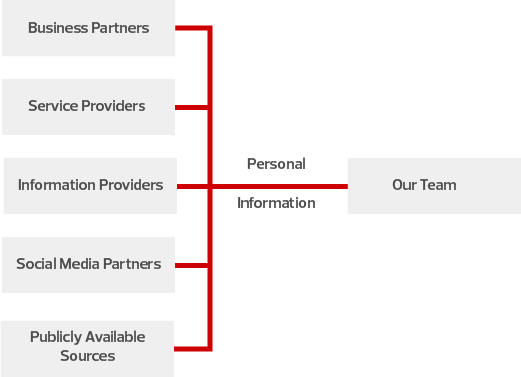 ccpa third-party infographic 